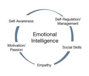 0403emotionalintelligence