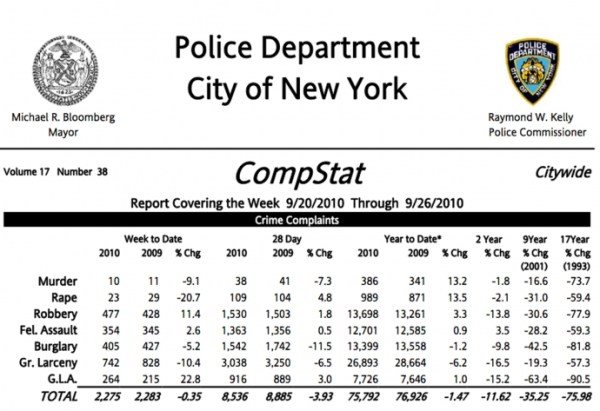 CompStat: Policing Strategies – e-Roll Call Magazine