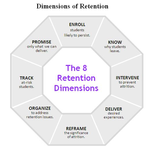 dimensions-of-retention2