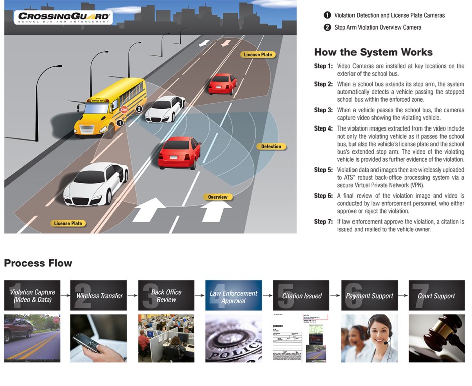 CrossingGuard-HIW-ATSOL